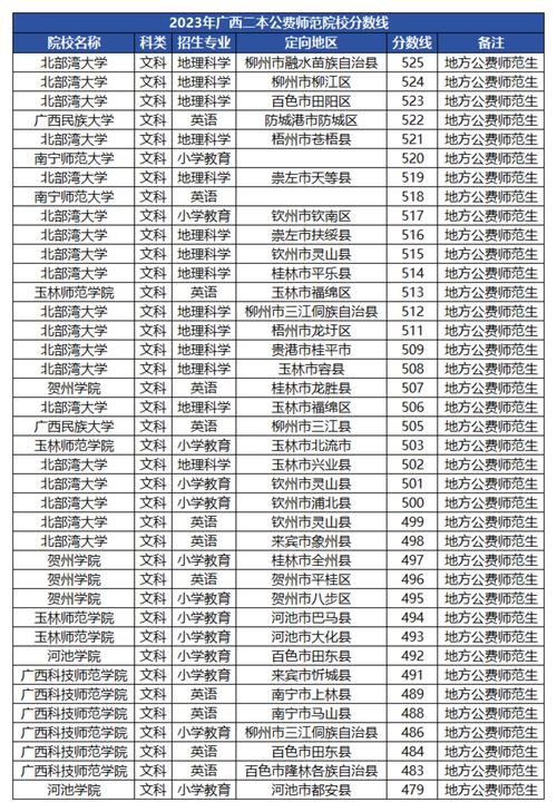二本定向免費師范生-圖1