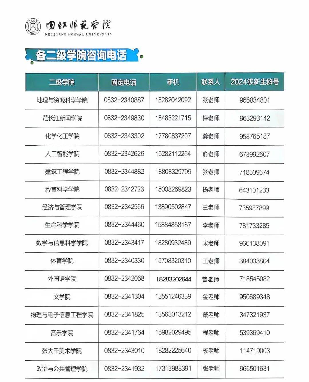 內(nèi)江師范學(xué)院2024招生簡(jiǎn)章介紹-圖1