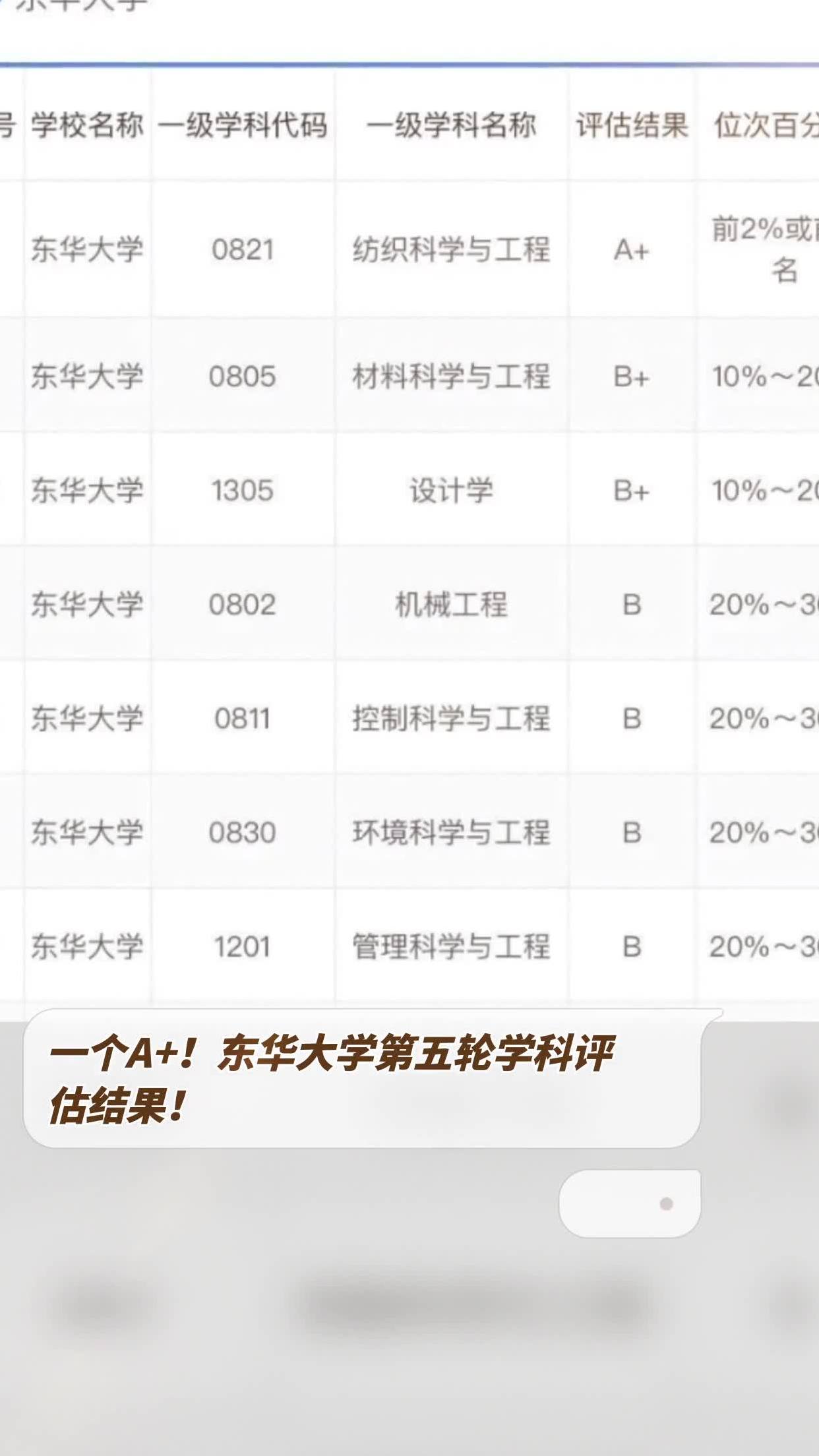 東華大學(xué)學(xué)科評(píng)估-圖1