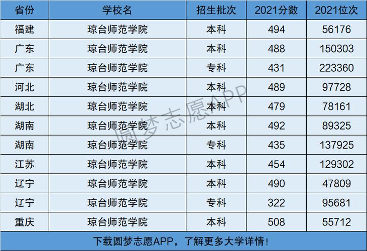 瓊臺師范學(xué)院是一本還是二本-圖1