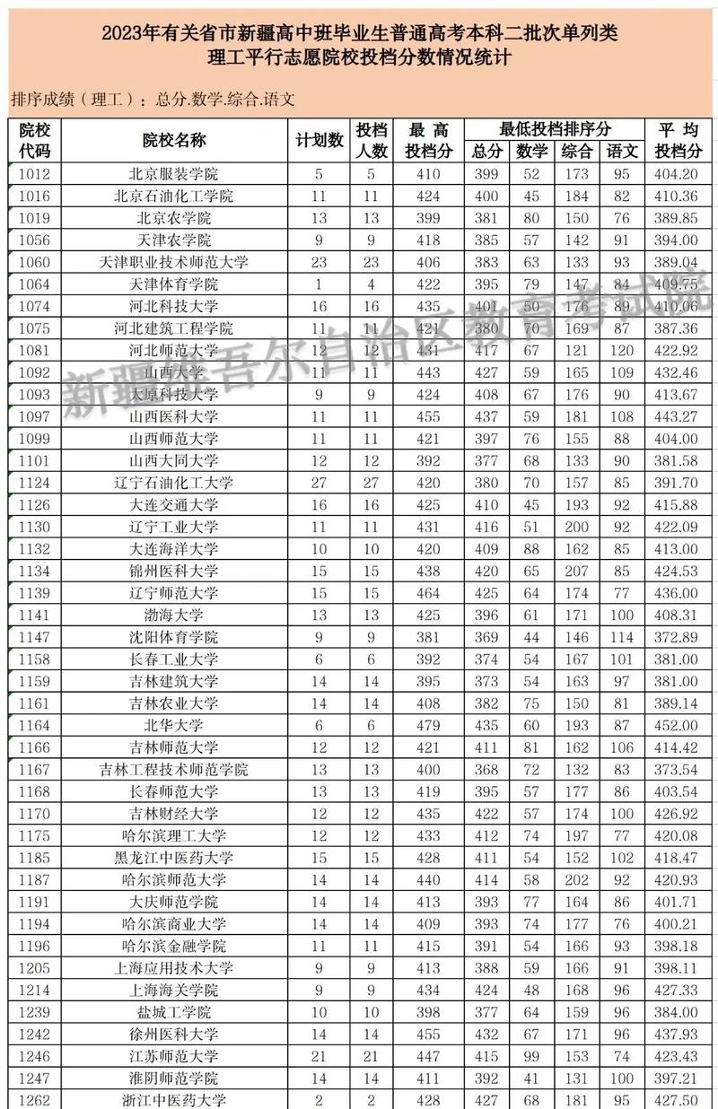 高考理綜能查到每科分?jǐn)?shù)嗎-圖1