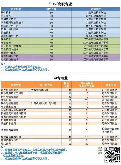 大連電子學(xué)校學(xué)費(fèi)一年多少錢-圖1