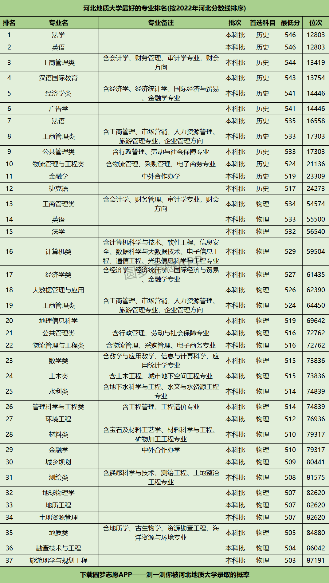 河北地質大學最好的專業-圖1