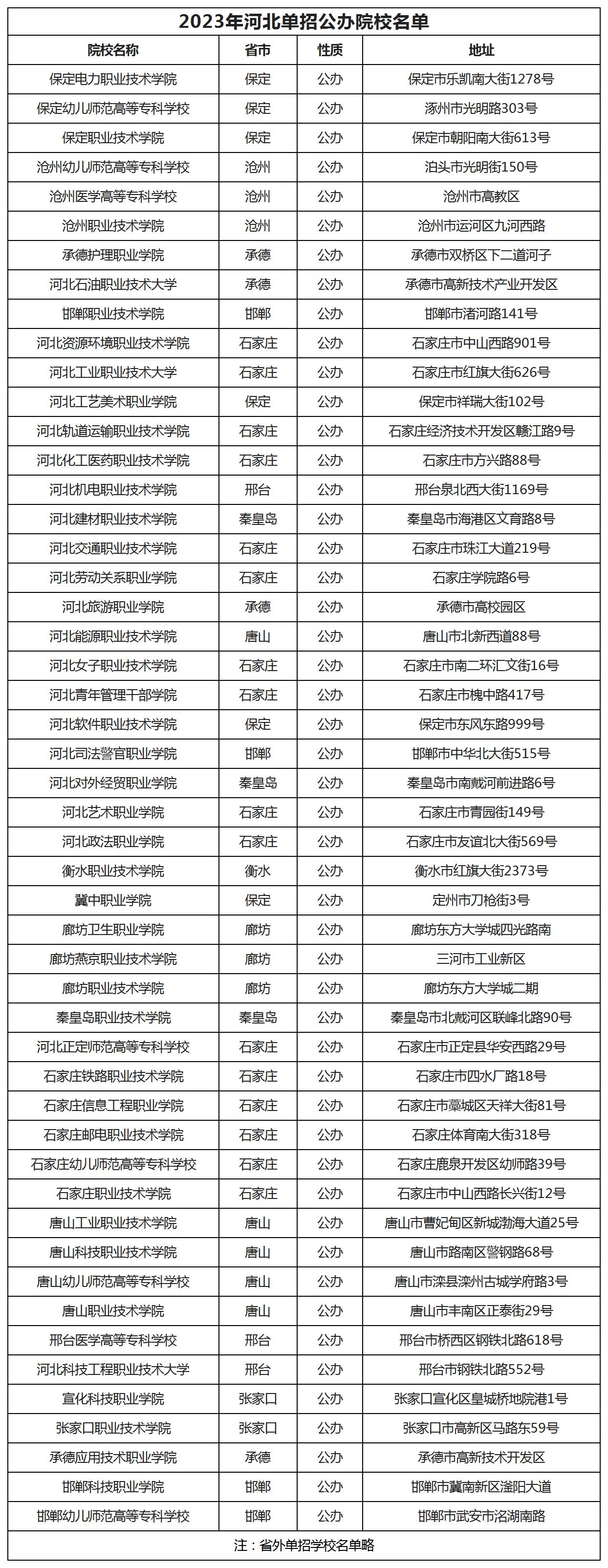 河北省六類單招公辦學校-圖1