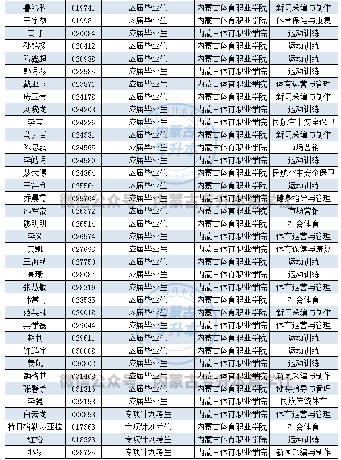 體育類專升本學(xué)校名單-圖1