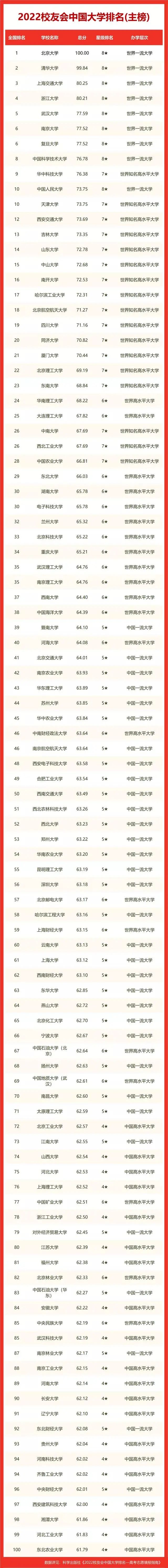 三峽大學(xué)全國(guó)排名-圖1