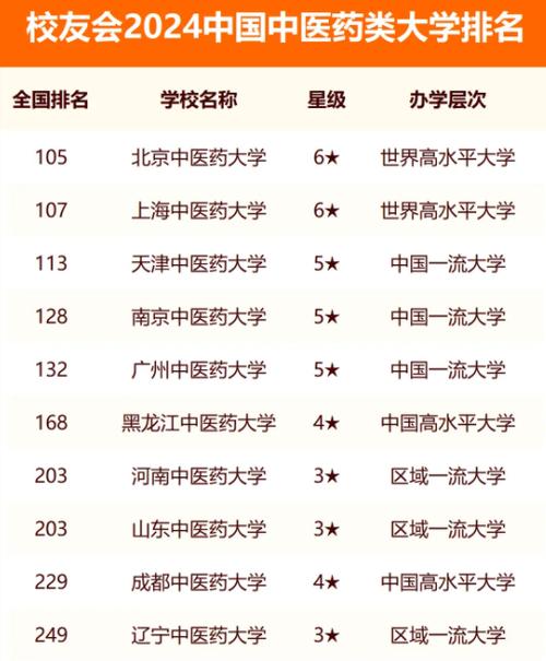 卡爾加里大學(xué)相當(dāng)于國(guó)內(nèi)什么大學(xué)？含金量高嗎？-圖1
