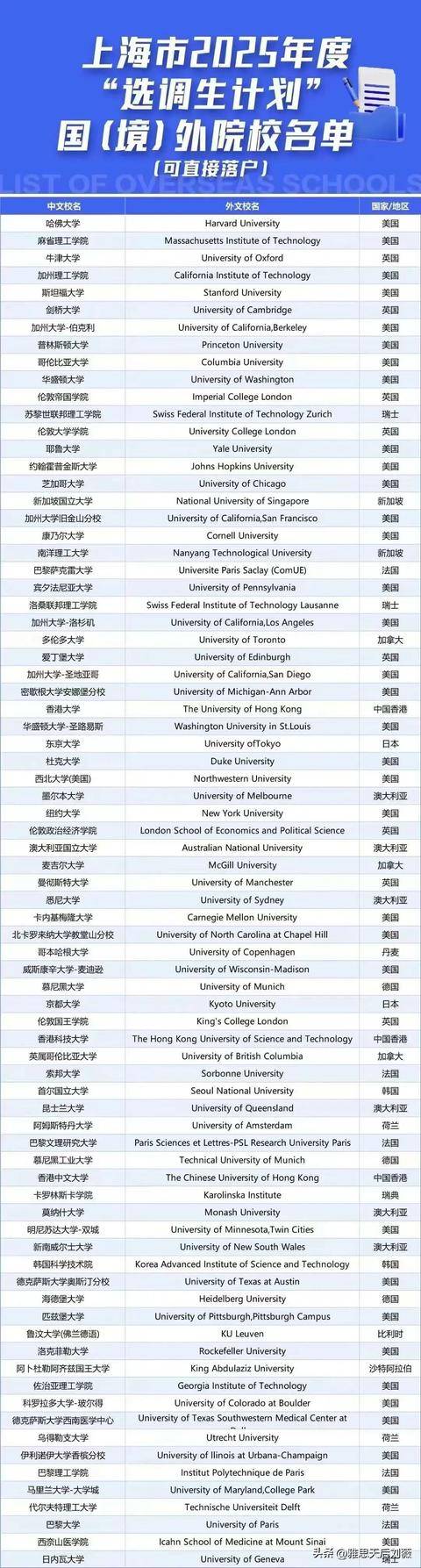 華盛頓大學(xué)相當(dāng)于國(guó)內(nèi)什么大學(xué)？含金量高嗎？-圖1