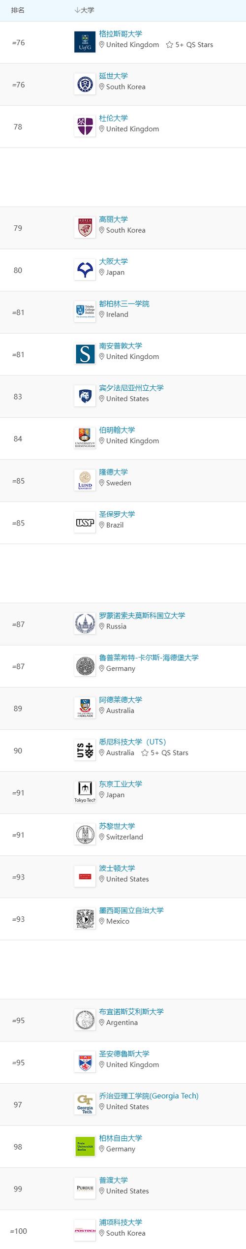 奧胡斯大學(xué)相當(dāng)于國(guó)內(nèi)哪個(gè)大學(xué)？世界排名多少？-圖1