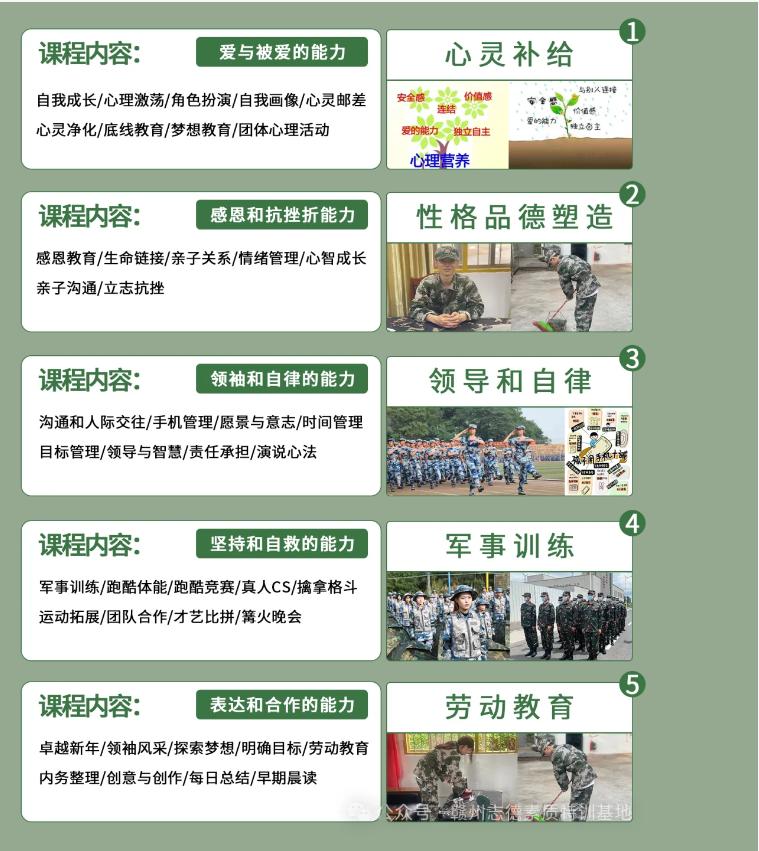 重慶梁平區(qū)2025年新選5大青春期叛逆矯正學(xué)校一覽-圖4