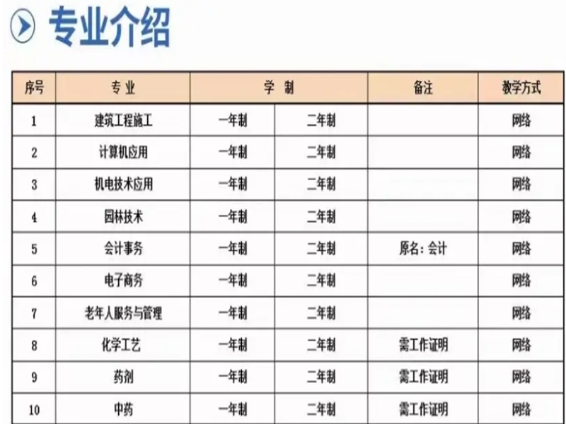 2025年湖北省電大中專（成人中專）招生簡章＋官網(wǎng)報(bào)名入口-圖3