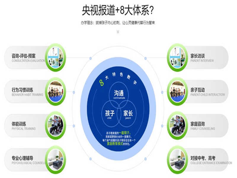 秦皇島市管教孩子叛逆厭學的戒網(wǎng)癮學校-圖2