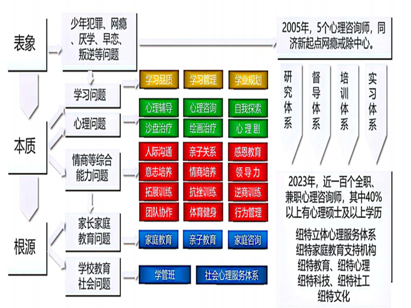 重慶全封閉式管理學校_軍事化封閉式管理文武學校-圖3 重慶全封閉式管理學校_軍事化封閉式管理文武學校-圖3