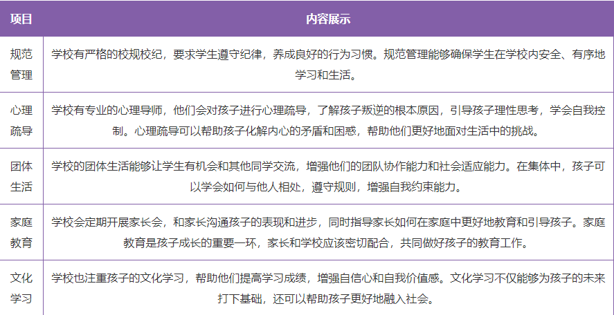 湖北恩施正規(guī)叛逆期特訓教育學校排名前十排行榜-圖3