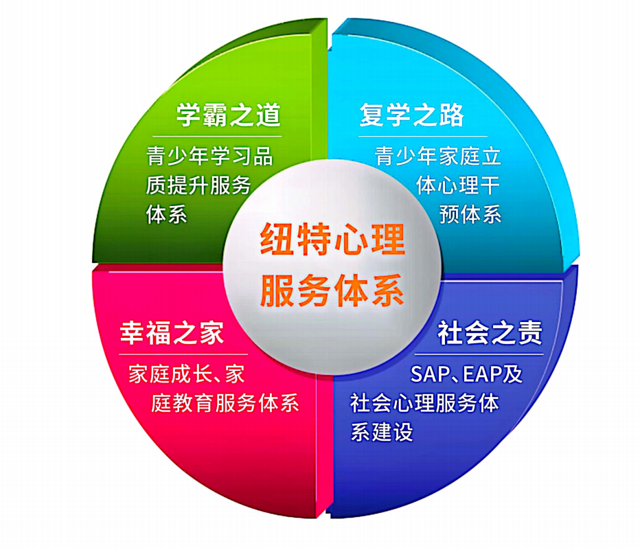 紐特心理教育學(xué)校-江蘇無錫正規(guī)叛逆青少年行為矯正心理學(xué)校（咨詢?nèi)肟冢?圖2