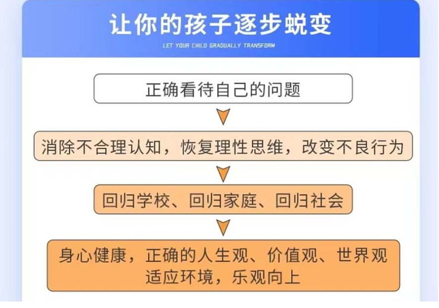 荊州地區(qū)的青春期孩子網(wǎng)癮叛逆行為干預(yù)學(xué)校-正規(guī)青少年特訓(xùn)基地-圖3 荊州地區(qū)的青春期孩子網(wǎng)癮叛逆行為干預(yù)學(xué)校-正規(guī)青少年特訓(xùn)基地-圖3