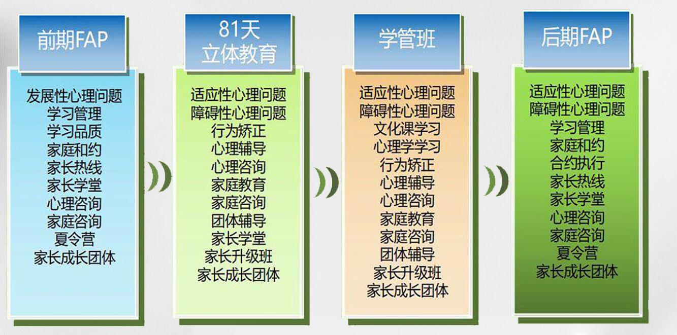 鄂州的問題少年叛逆行為干預學校-正規青少年心理健康成長基地-圖3 鄂州的問題少年叛逆行為干預學校-正規青少年心理健康成長基地-圖3