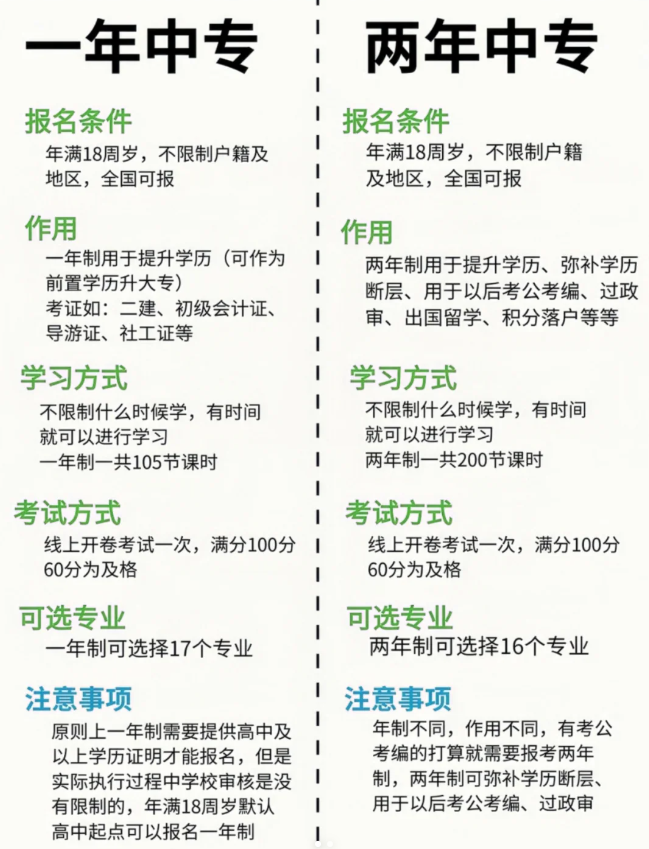電大中專可以自己報(bào)名嗎？學(xué)費(fèi)多少？-圖2
