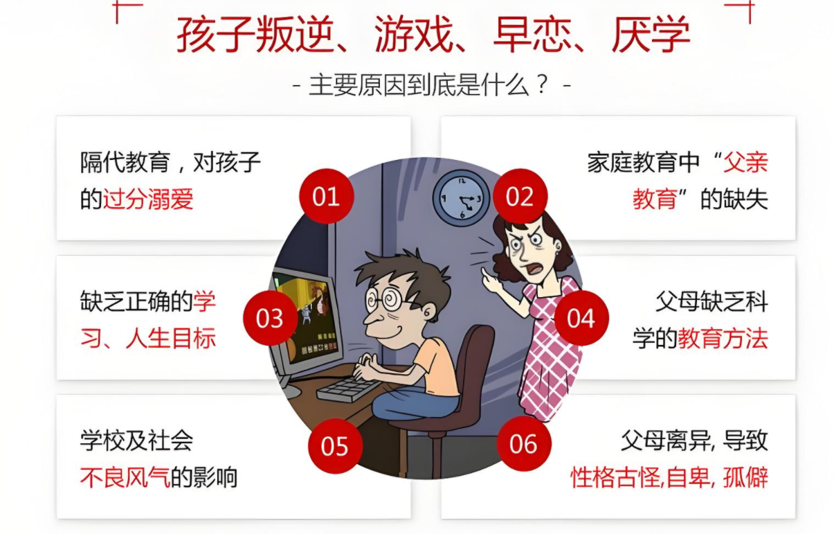 南京市十大正規(guī)叛逆教育學(xué)校大盤點(diǎn)！（心理矯正)-圖3