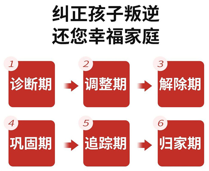 鄂州 湖北青少年叛逆學(xué)校哪家正規(guī)-點(diǎn)擊查看收費(fèi)標(biāo)準(zhǔn)-圖3