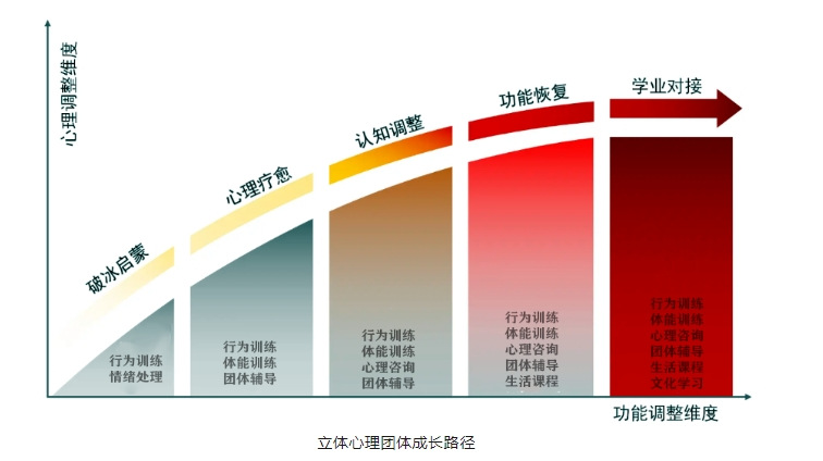 湖北武漢青少年叛逆厭學(xué)網(wǎng)癮行為矯正-青少年心理教育-圖3