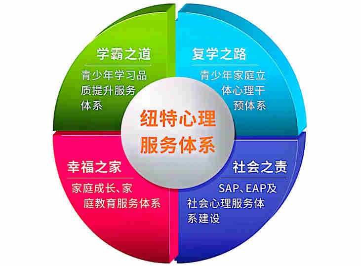 紐特心理叛逆少年管教特訓(xùn)地-網(wǎng)癮戒除學(xué)校-官方咨詢?nèi)肟?圖3
