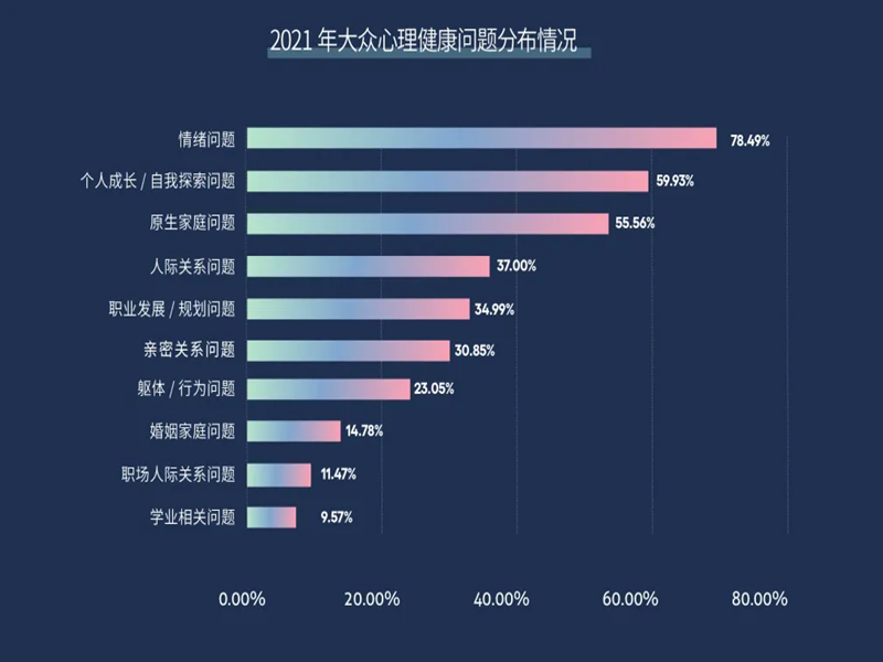 中國心理衛(wèi)生協會心理咨詢師證書2024年如何報考?附報考條件和流程-圖1