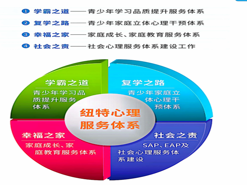 貴州幫忙戒掉孩子網癮的封閉式學校排名-圖3