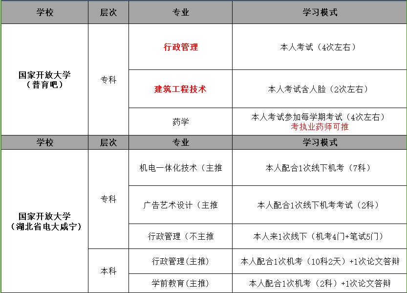 國家開放大學真的可以全程托管嗎？僅需咸寧線下一次-圖2