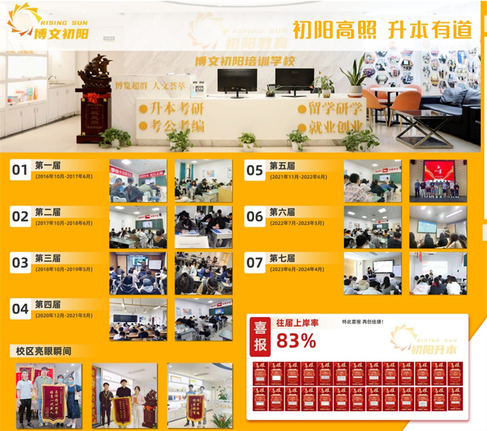 2025年武漢五大專升本培訓班哪個機構好top榜單一覽-圖2