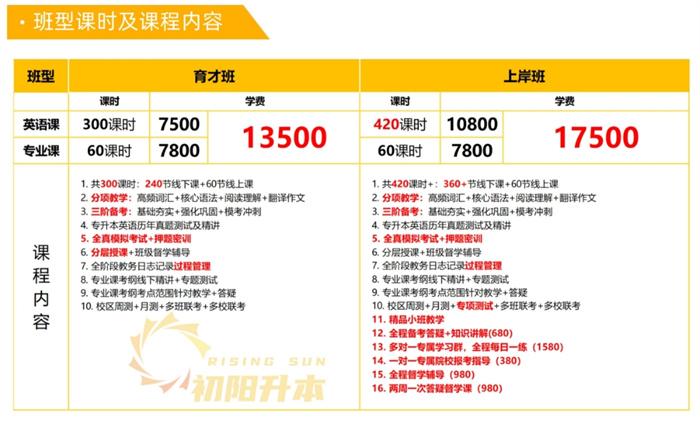 2025年武漢五大專升本培訓班哪個機構好top榜單一覽-圖3