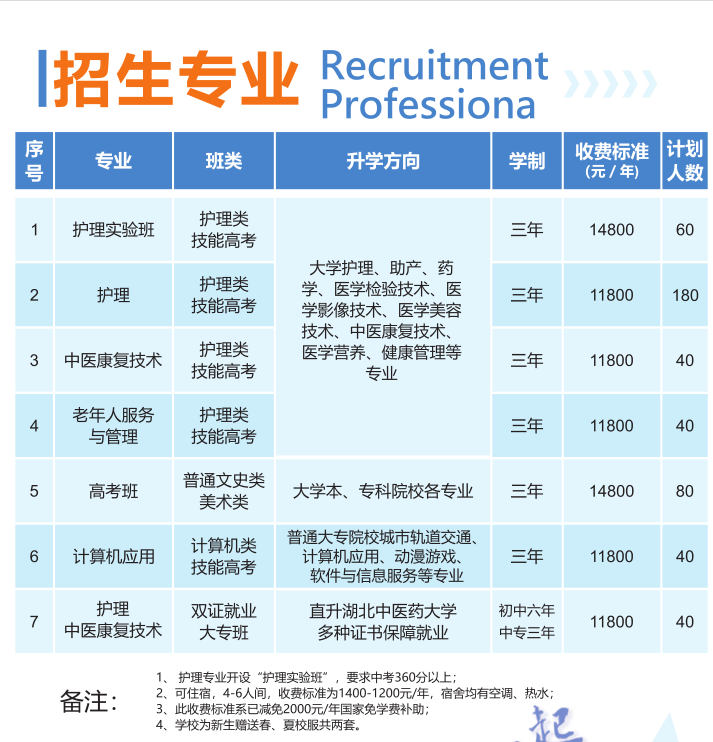 初中畢業(yè)學(xué)護(hù)理，湖北現(xiàn)代科技學(xué)校護(hù)理專業(yè)值得報考！-圖2
