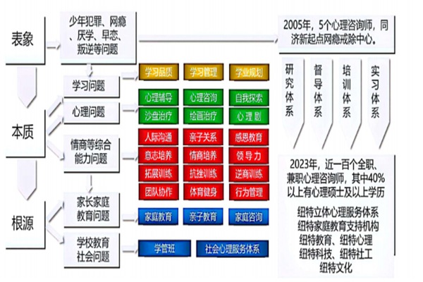 河南叛逆期孩子怎么應(yīng)對？護航叛逆教育學(xué)校推薦方法-圖2