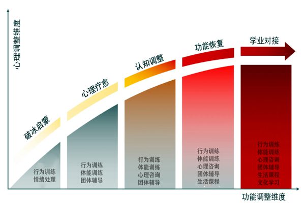 河南省正規(guī)叛逆孩子教育學校在哪里？怎么解決孩子網(wǎng)癮，厭學？-圖2