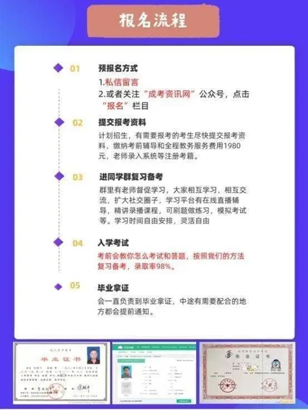 2025年湖北省成人高考（函授）報(bào)名流程——官方報(bào)考指南+官方入口-圖1