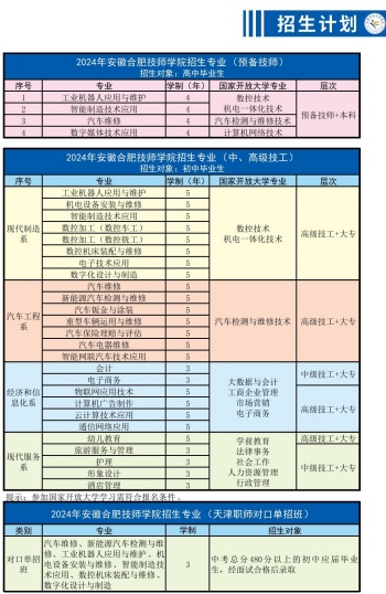 2025年安徽合肥技師學(xué)院怎么報(bào)名？招生辦聯(lián)系方式是多少？——官網(wǎng)最新發(fā)布報(bào)名入口一覽-圖2