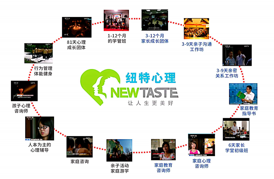 山西2025年度十大叛逆與網(wǎng)癮戒治學(xué)?？诒駟?圖3