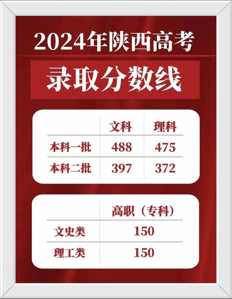 陜西2024高考分數(shù)線(詳解)-圖1