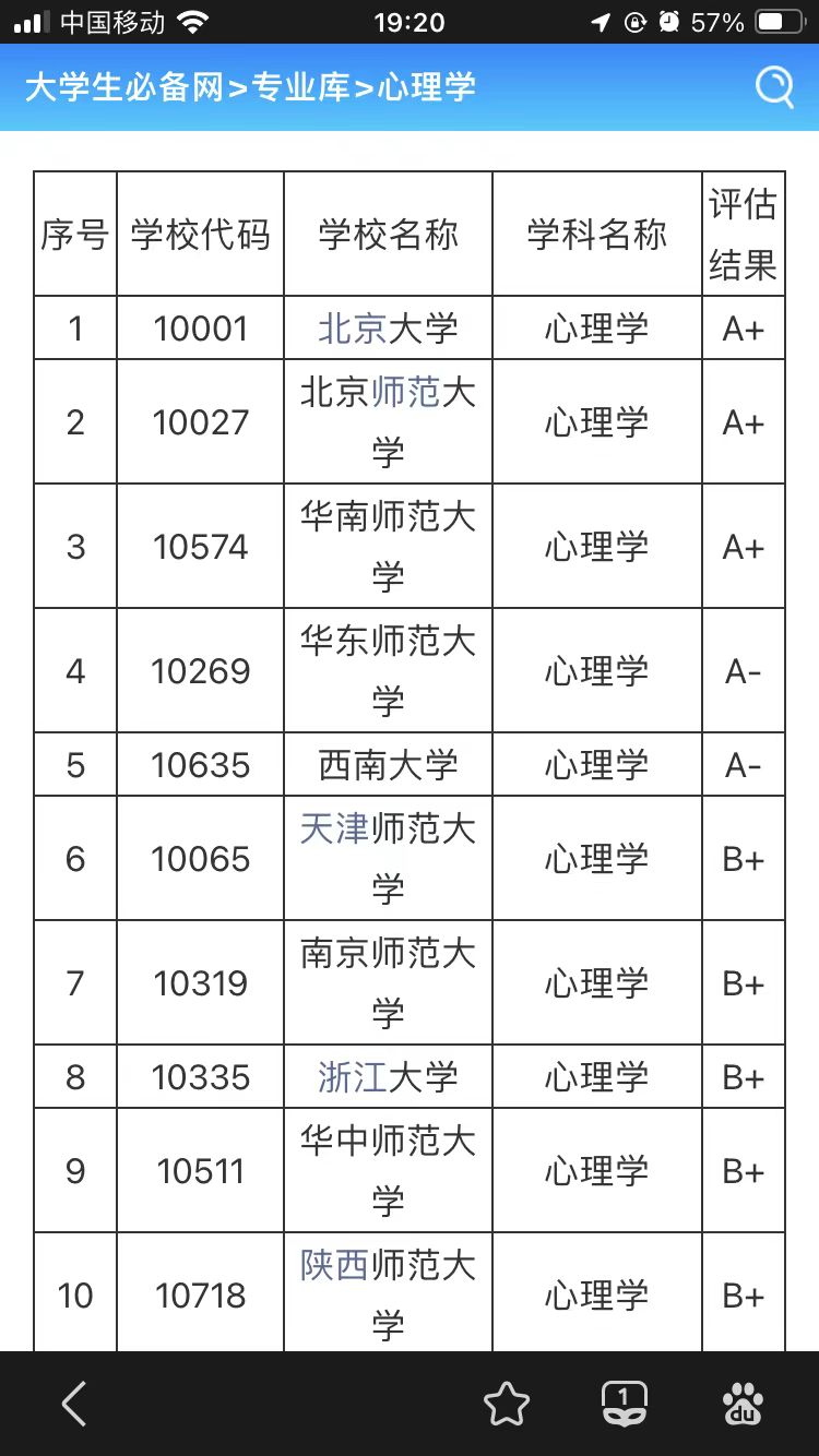 心理學專業(yè)分數線-圖1