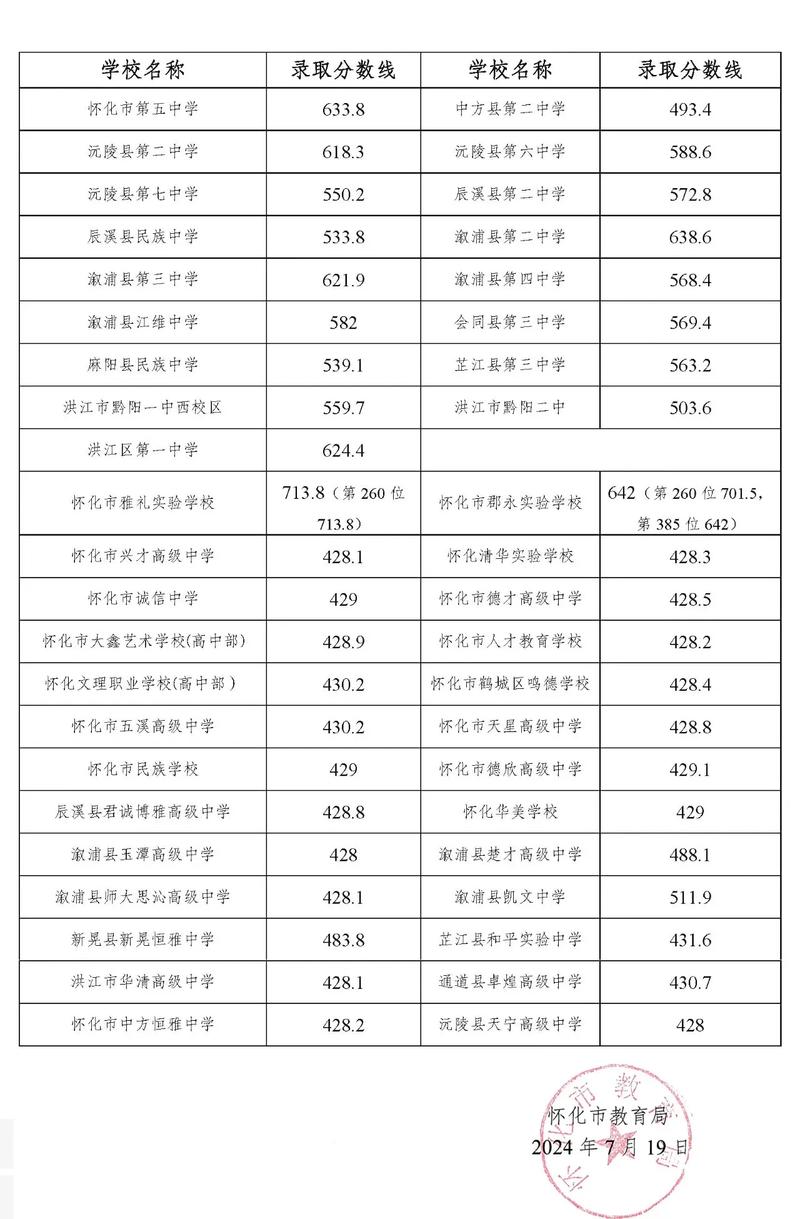 中考 分數線是多少-圖1
