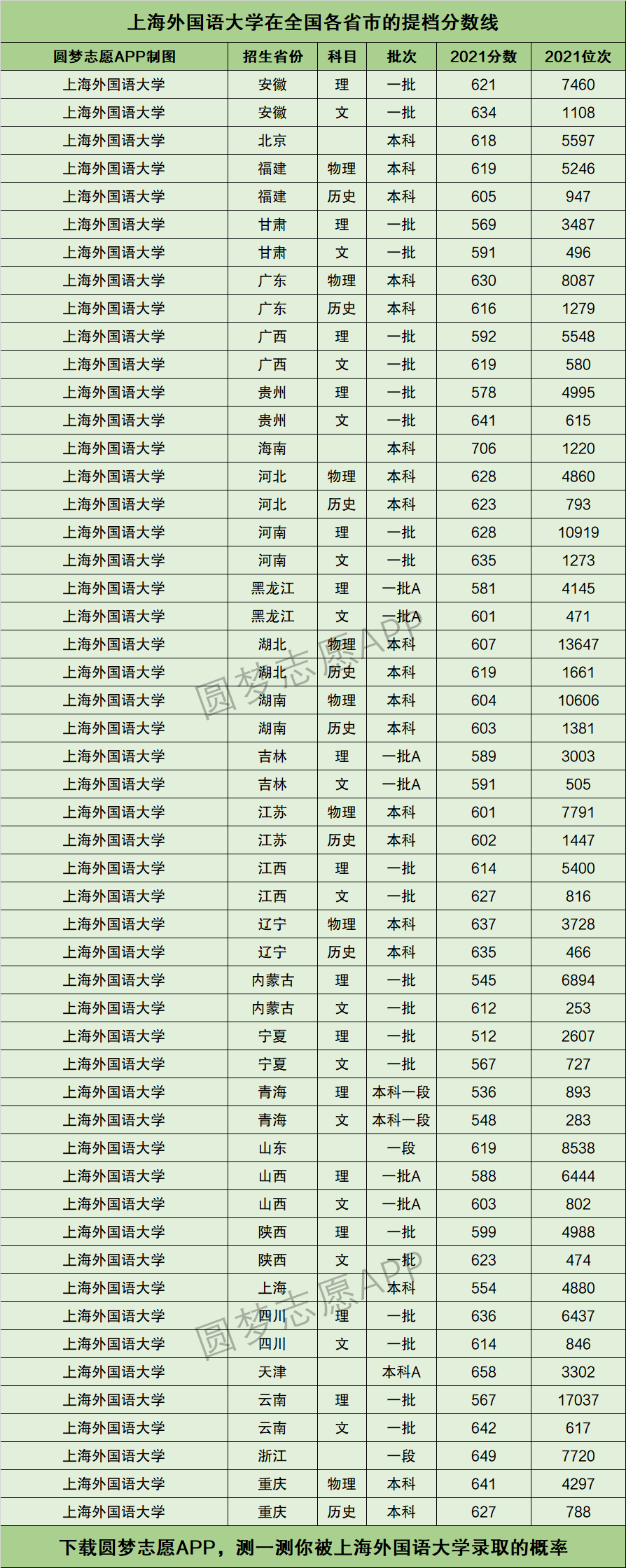 外國(guó)語大學(xué)最低分?jǐn)?shù)線-圖1