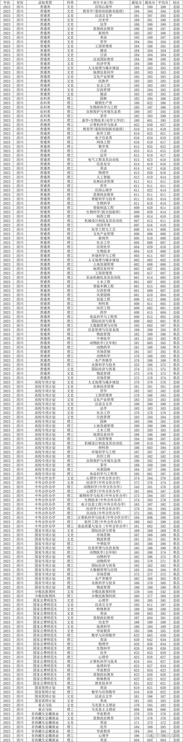 西南交通大學2024錄取分數(shù)線-圖1