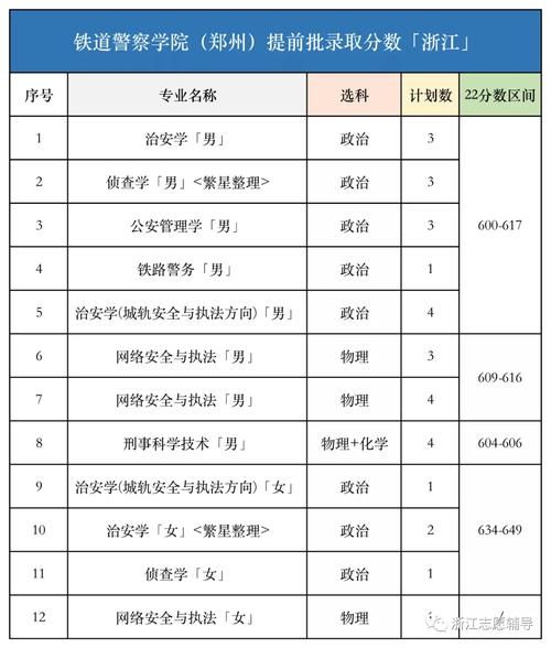 鐵道警察學(xué)院專業(yè)分?jǐn)?shù)線-圖1