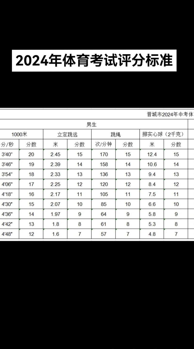 體育生錄取分數(shù)線-圖1