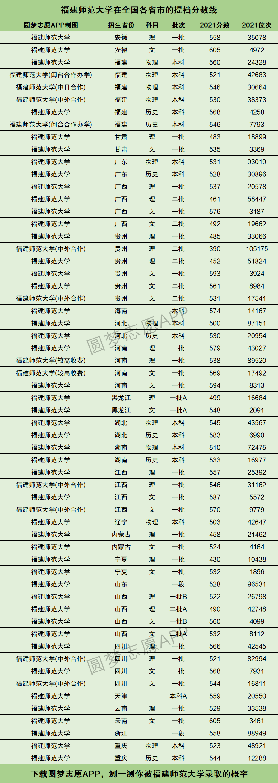 漳州師范分數(shù)線-圖1