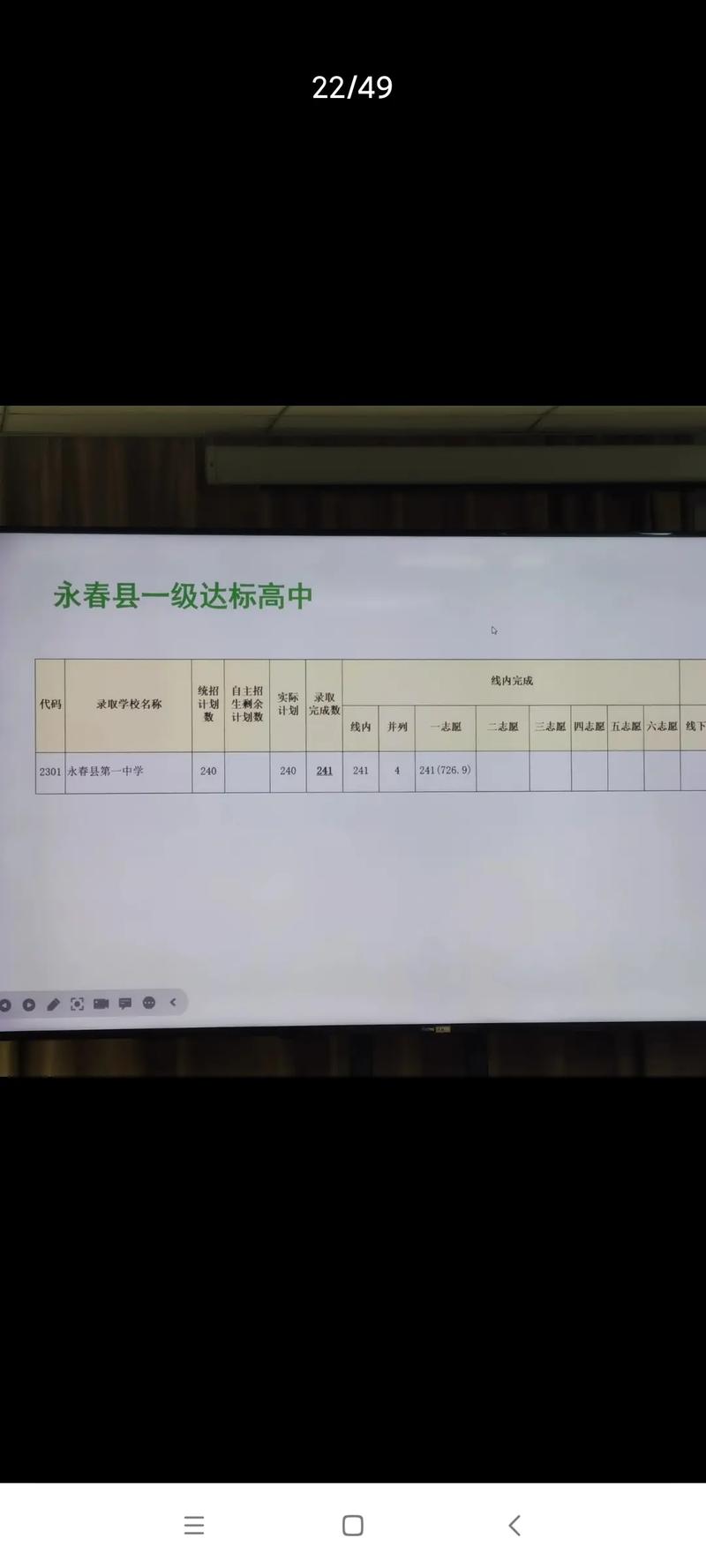 永春師范錄取分?jǐn)?shù)線-圖1