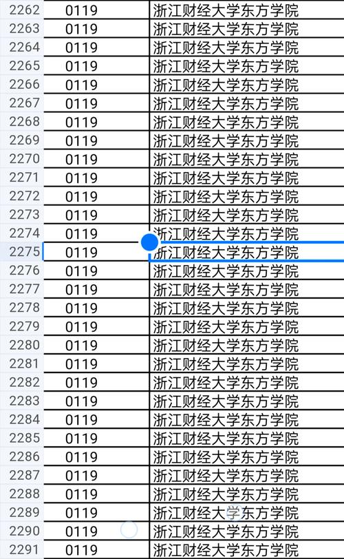 浙江財(cái)經(jīng)大學(xué)東方學(xué)院分?jǐn)?shù)線(詳解)-圖1