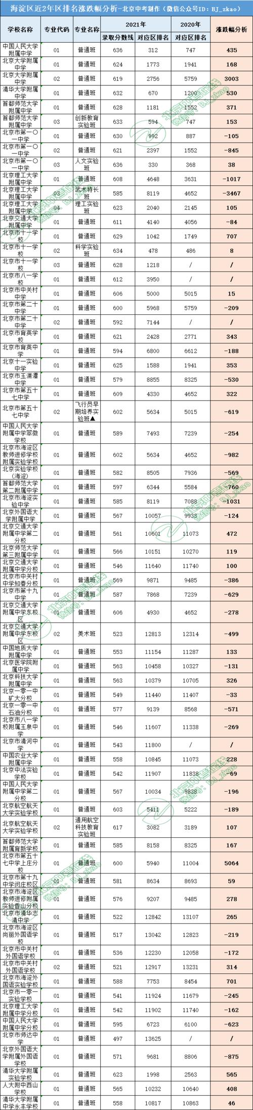 小升初錄取分數(shù)線-圖1