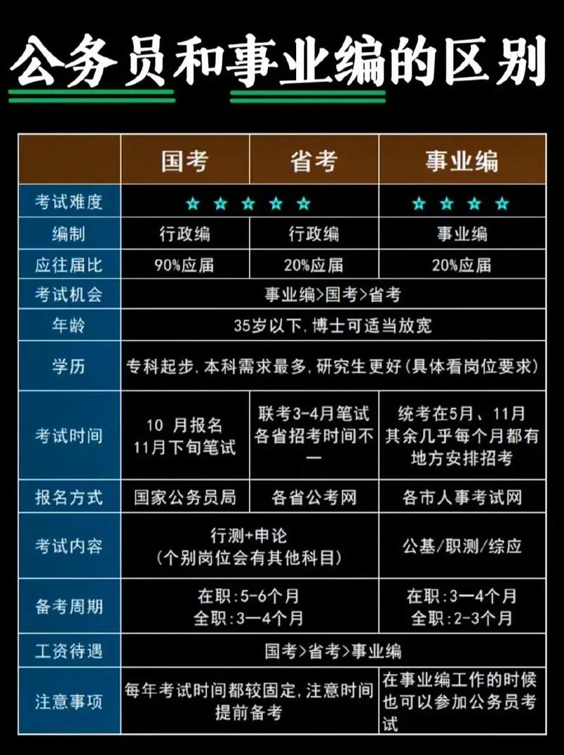 公務(wù)員和事業(yè)編-圖1