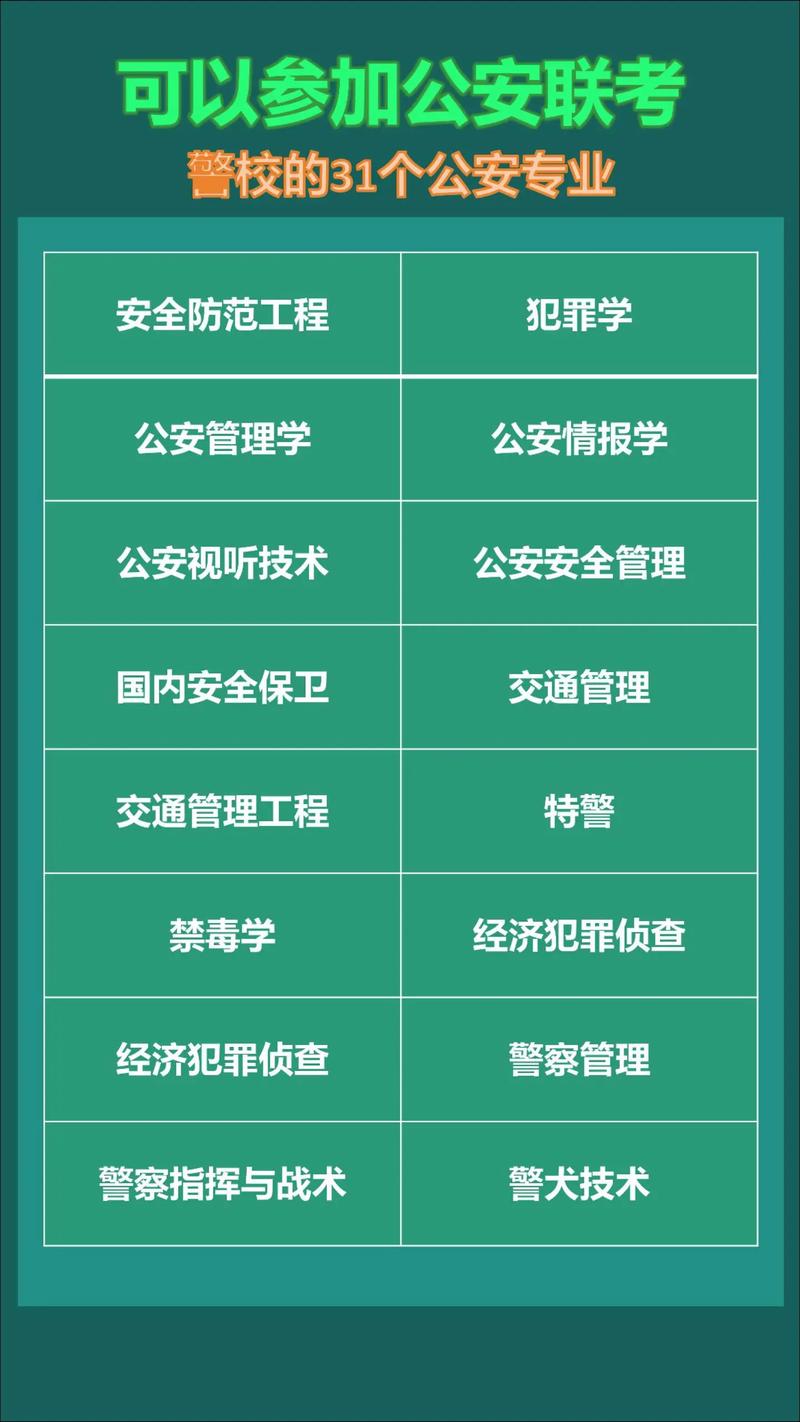 警校有什么專(zhuān)業(yè)-圖1